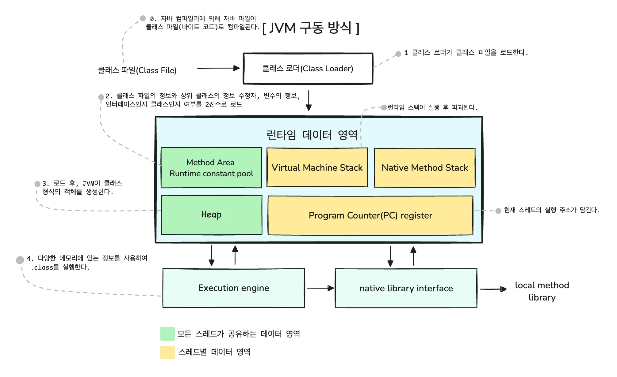 object-reference1.png